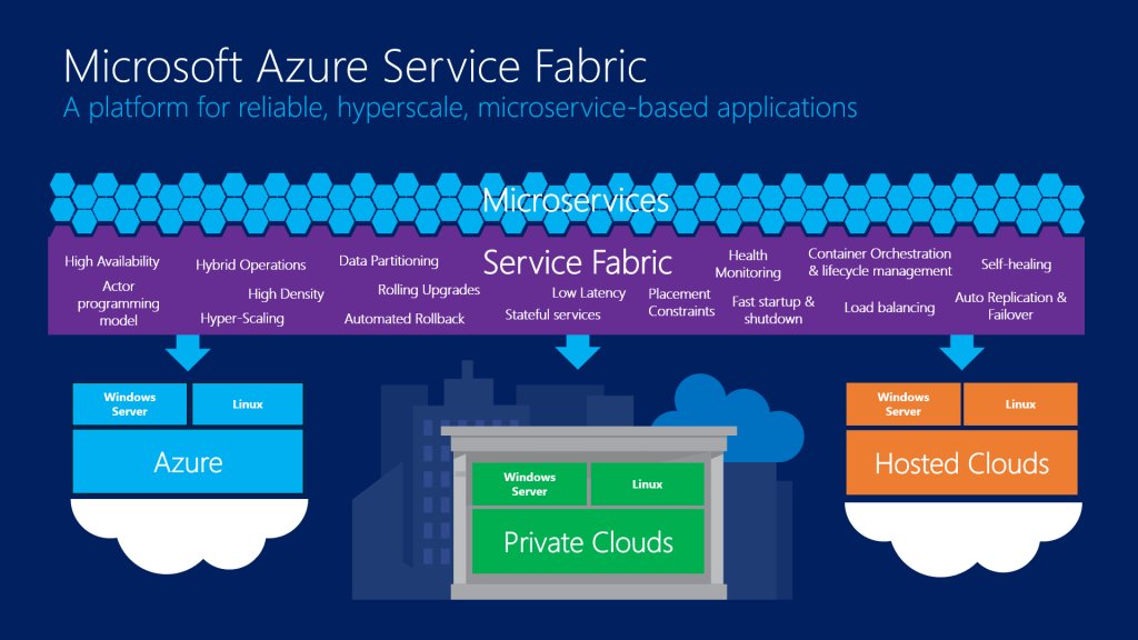 JamesvandenBerg's tweet image. Focus on… Azure Service Fabric! blogs.technet.microsoft.com/andrewallen/20… #Azure #Fabric #AzureStack #Cloud #Microservices