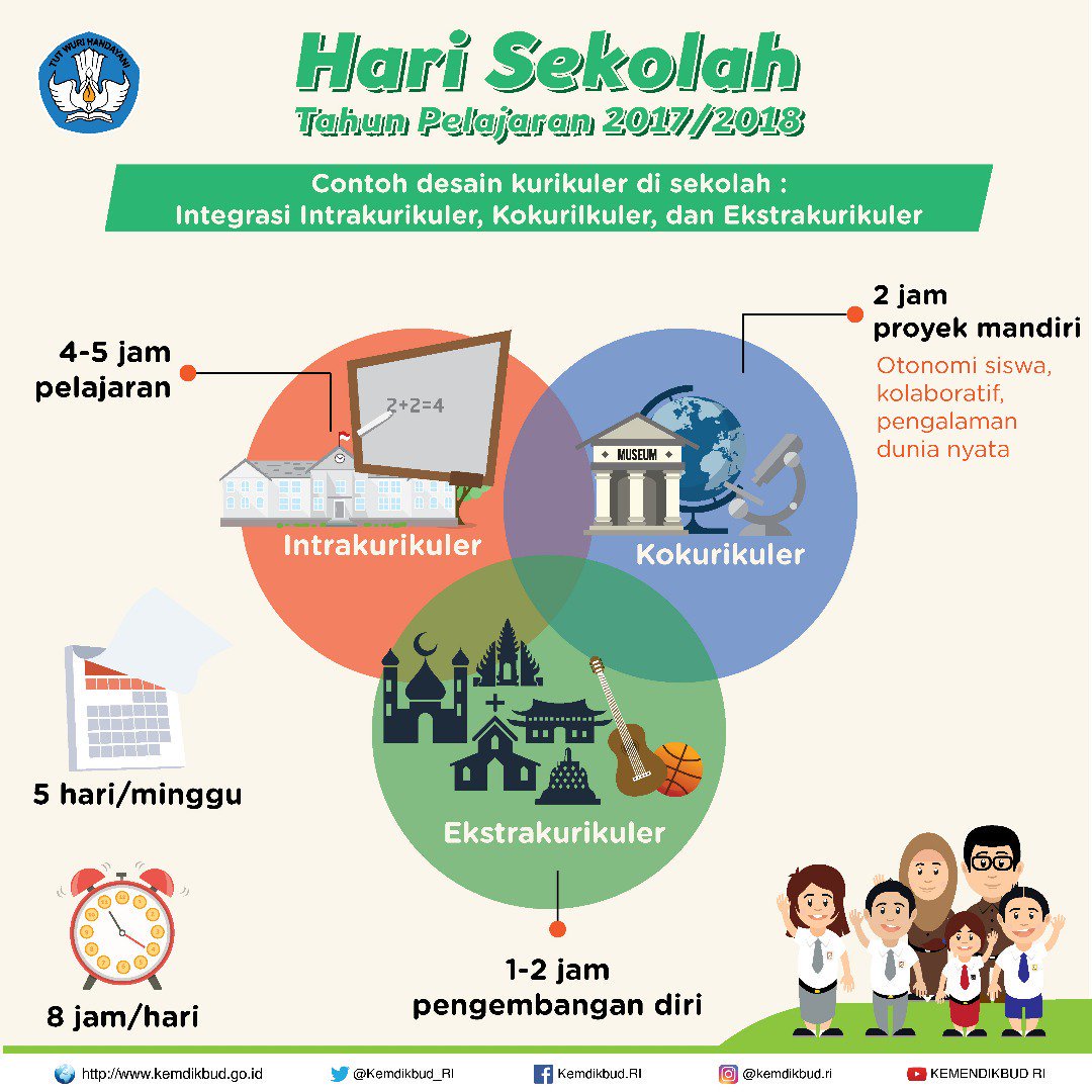thomsontmg's tweet photo. Lima Hari Sekolah Tak Ubah Kurikulum yang Sudah Berjalan @Kemdikbud_RI https://t.co/T7d6JGrroz