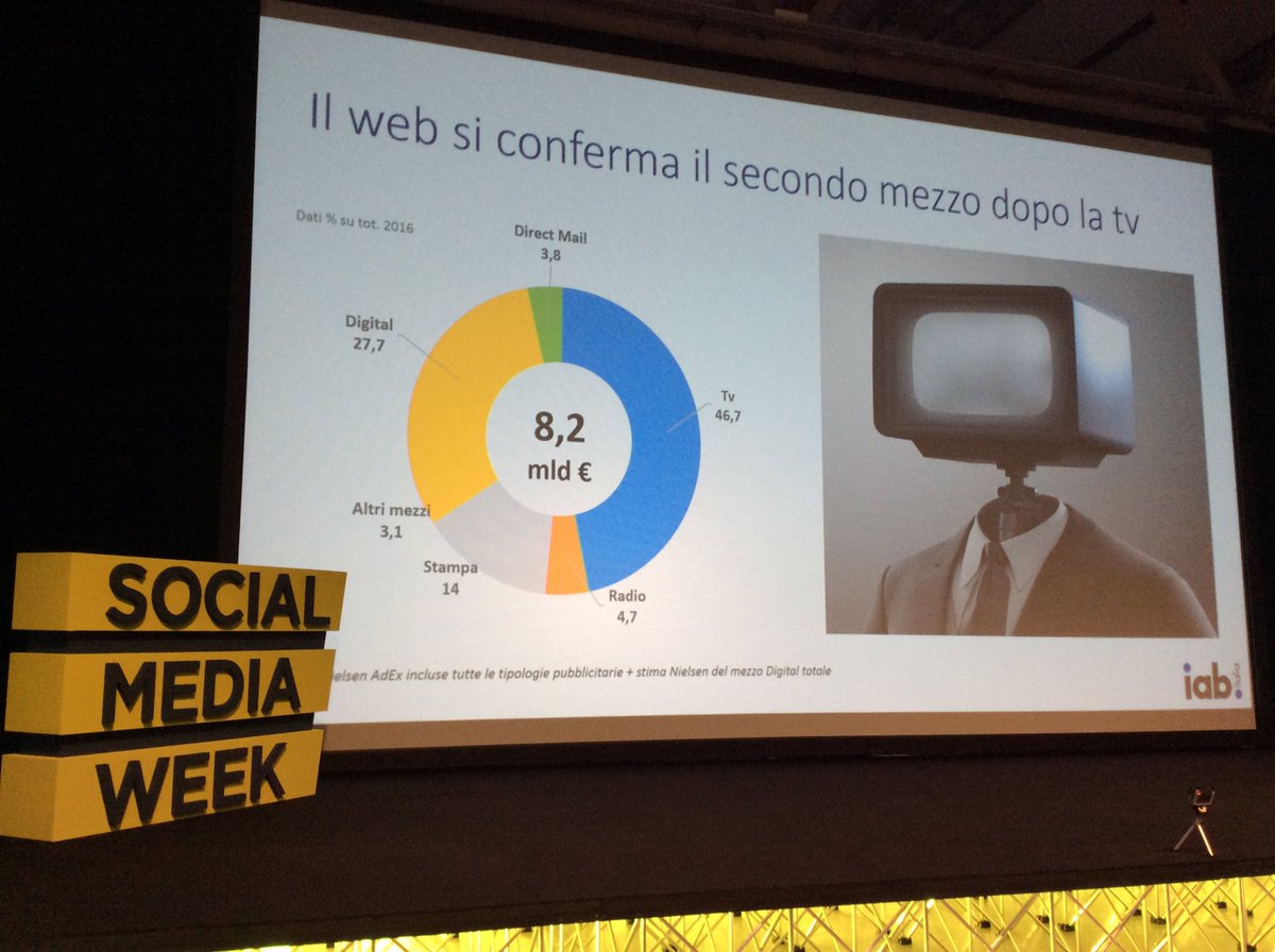 Solo negli #UK l'investimento Adv online supera la TV <a href="/IABItalia/">IAB Italia</a> #SMWMilan #TAGlife
