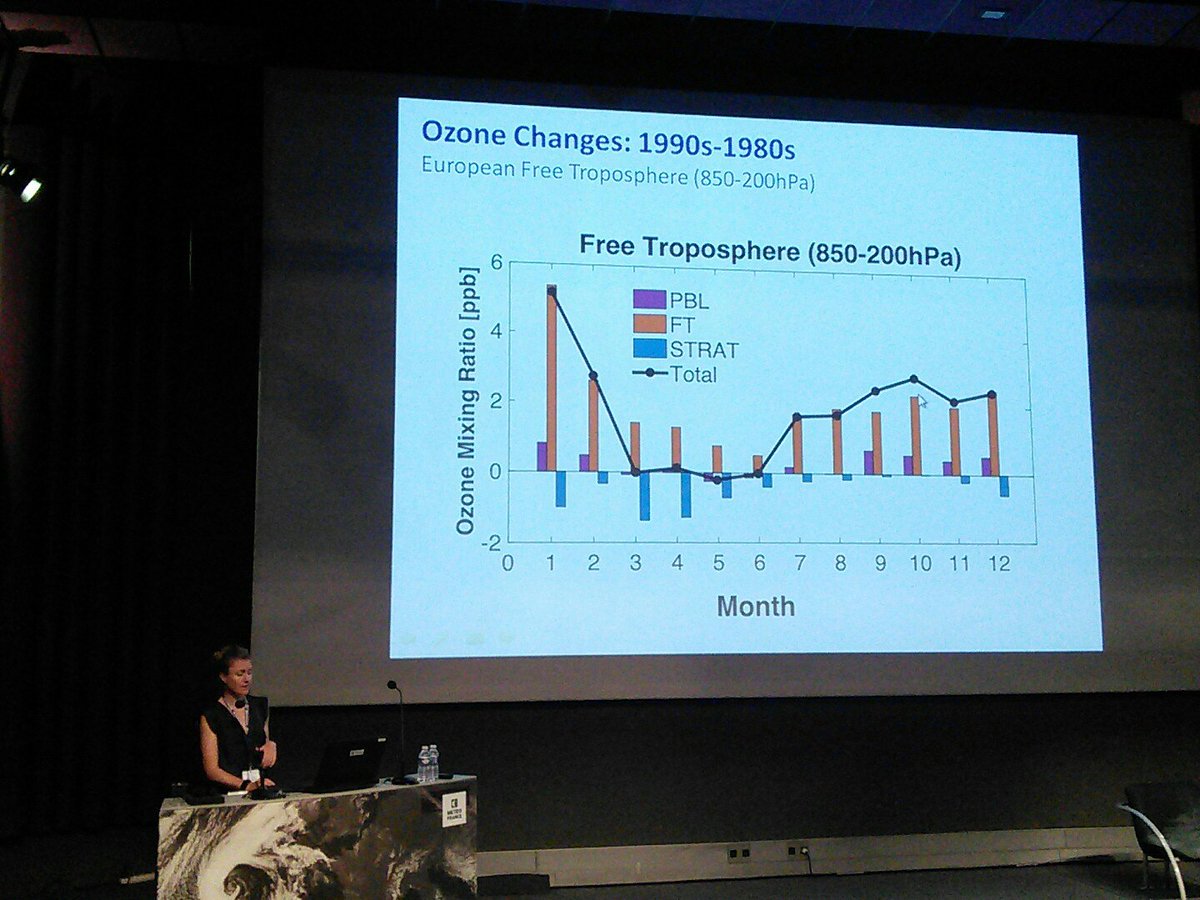 WCRP_SPARC's tweet photo. Our own Fiona Tummon:Where is free trop ozone coming from? 1990s compared to 1980s FT: free trop more ozone production.Strat small #ccmi2017 https://t.co/AcQ1YfJ5Ky