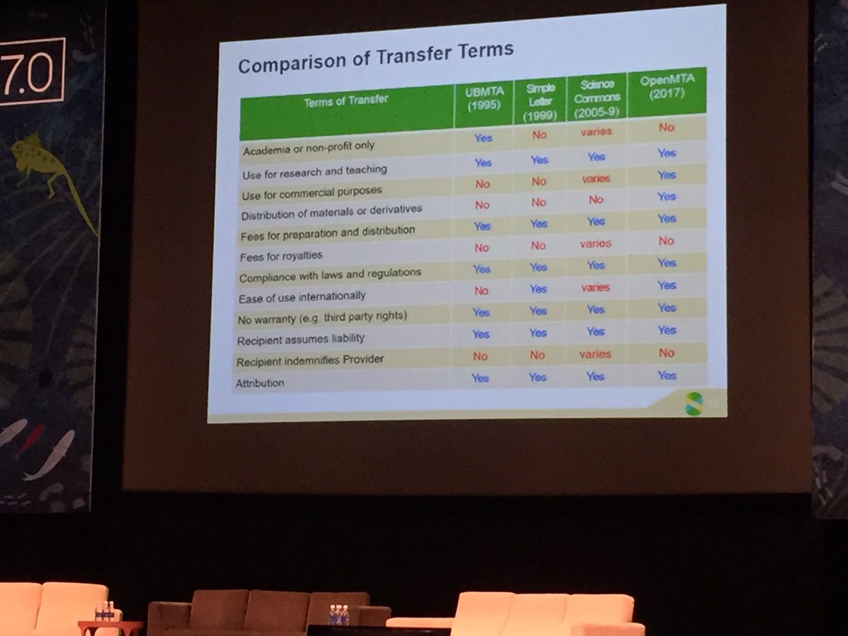 dannie's tweet image. Open Materials Transfer Agreement #openMTA an idea whose time has come! #sb7conf