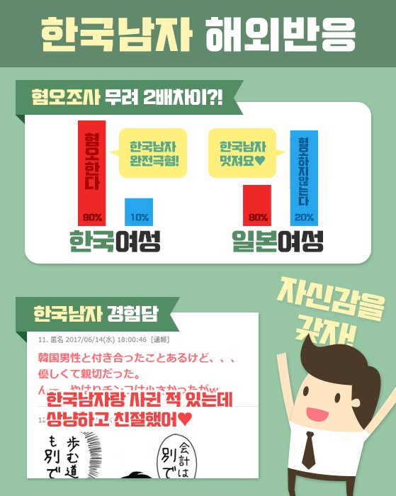 croruchel's tweet photo. 나 여기서 웃긴겤ㅋㅋㅋㅋ일본여자들 80퍼가 한국 남자 싫다는데 왜 그래프는 아닌것처럼 그려놨냐는것...?ㅋㅋㅋㅋㅋㅋㅋㅋㅋㅋ https://t.co/HgvcDoRSPJ
