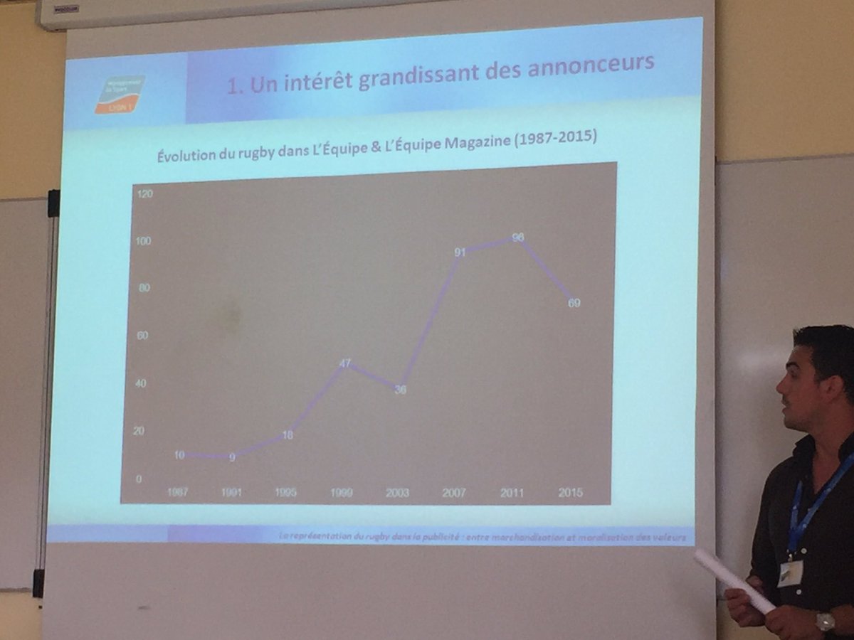 Nico_Twittos's tweet photo. Intérêt des annonceurs croissant avec un retour ces dernières années au "rugby terroir" après la starification des années 2000 #MSLyon https://t.co/svYs0xd7mz