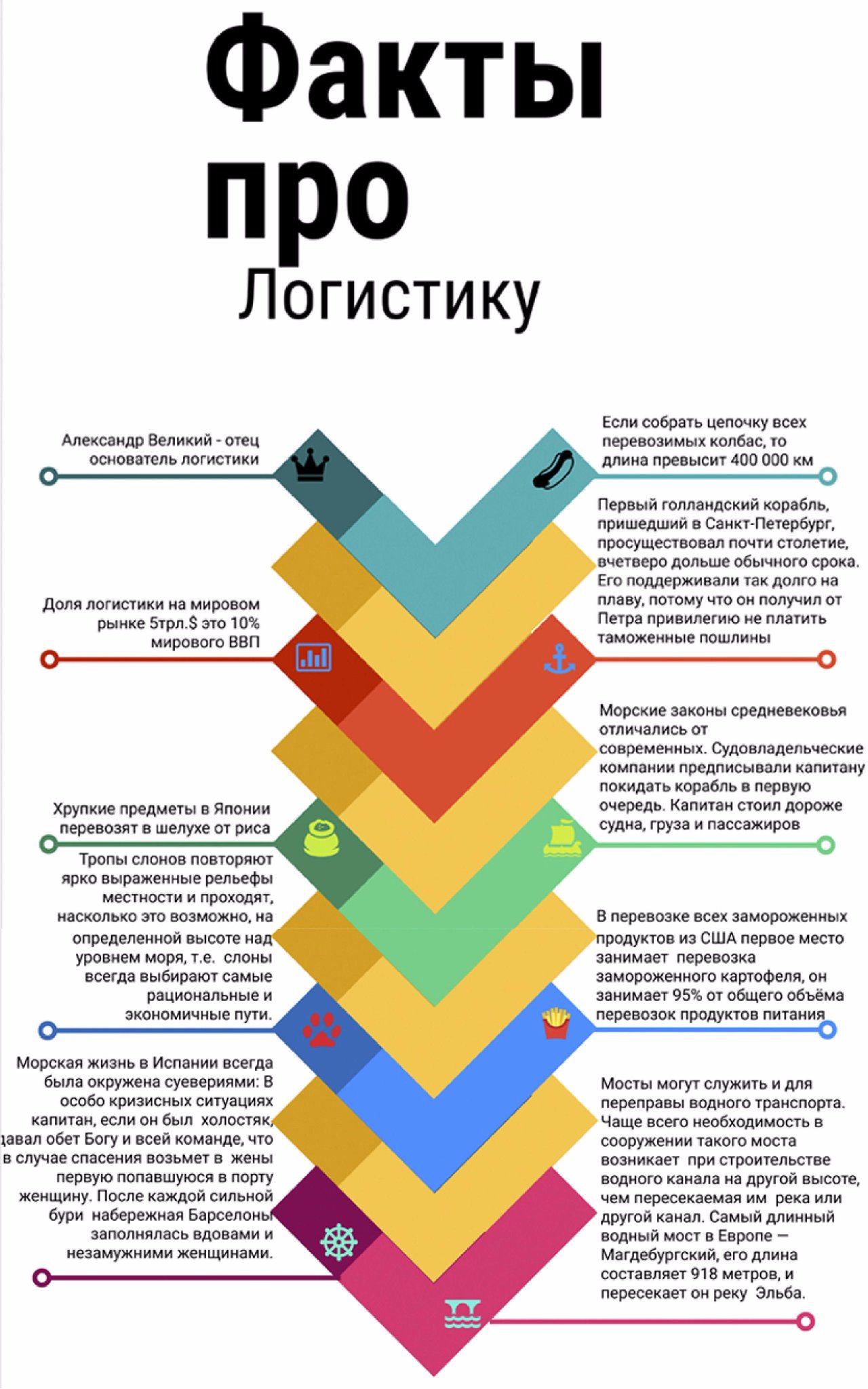 Открытки, прикольные картинки логистов