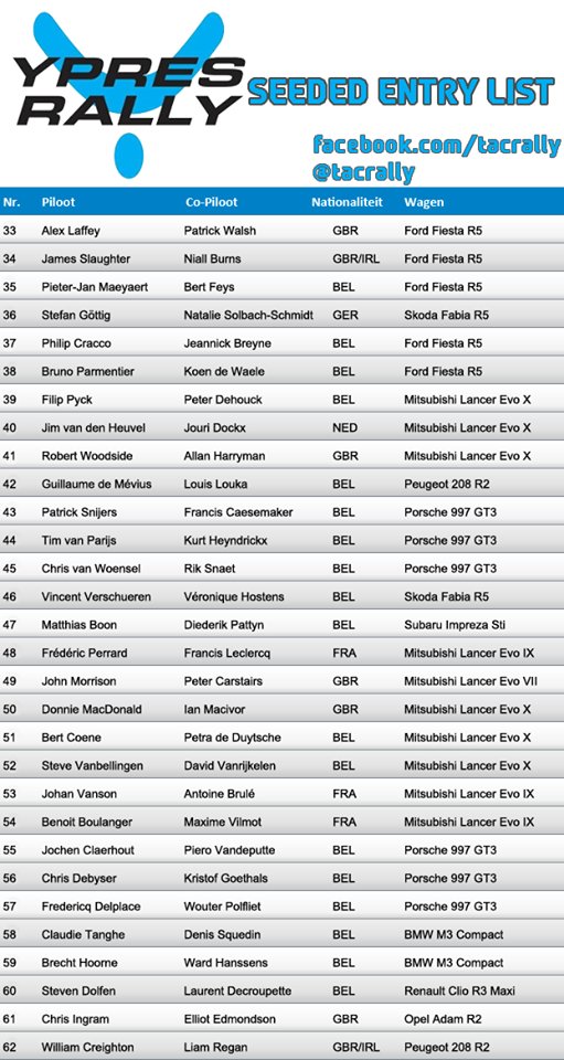 OpensTightens's tweet photo. .@TerSeries @MSA_BRC @OfficialBRC @ypresrally
Seeded Entry List via @TACrally
We can safely say this is looking pretty good
@thierryneuville https://t.co/gxWl1JBlqt