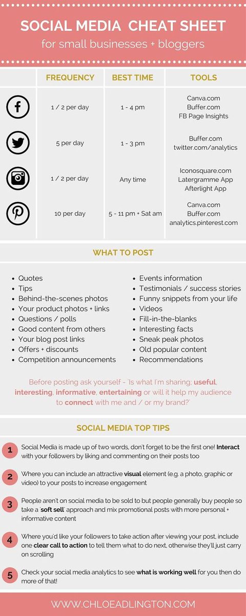 AshimGoldar's tweet photo. A social media cheat sheet for small businesses and bloggers. - #entrepreneur #startup #followback #socialmediamarketing #OnlineMarketing https://t.co/FRhBBcCykQ