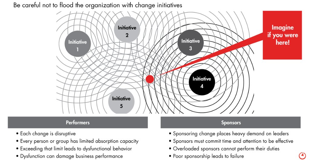 Leaders who set off change floods, without the proper systems in place, do so at their peril. Here's why: spr.ly/60198Yd7N