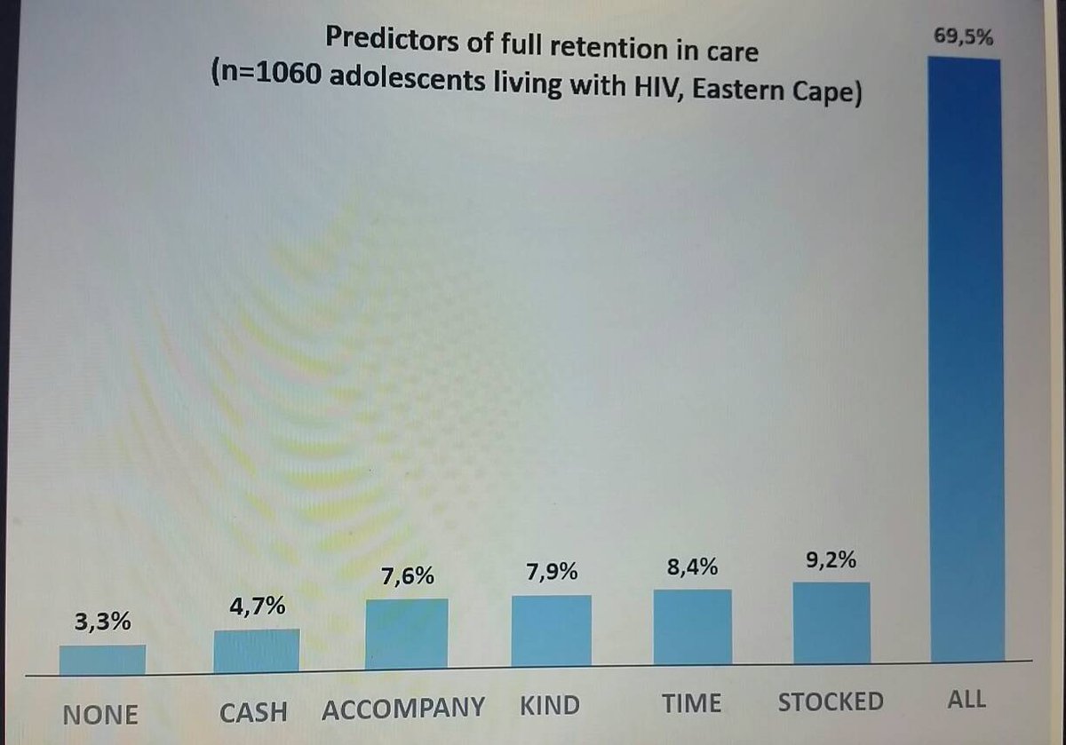 MzantsiWakho's tweet photo. Prof. Cluver STACKing the Odds for HIV+ #adolescents key to ensure full retention in care&amp; #reachalladolescents @PantelichMarija @CEBI_DSPI https://t.co/hbNQ6JEskl