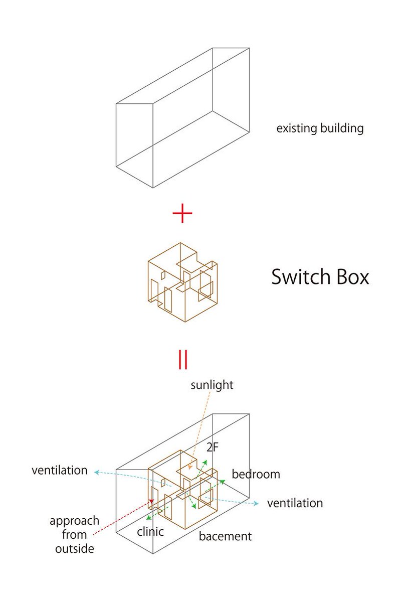 「Switch Box in House」／naf architect & design Inc.