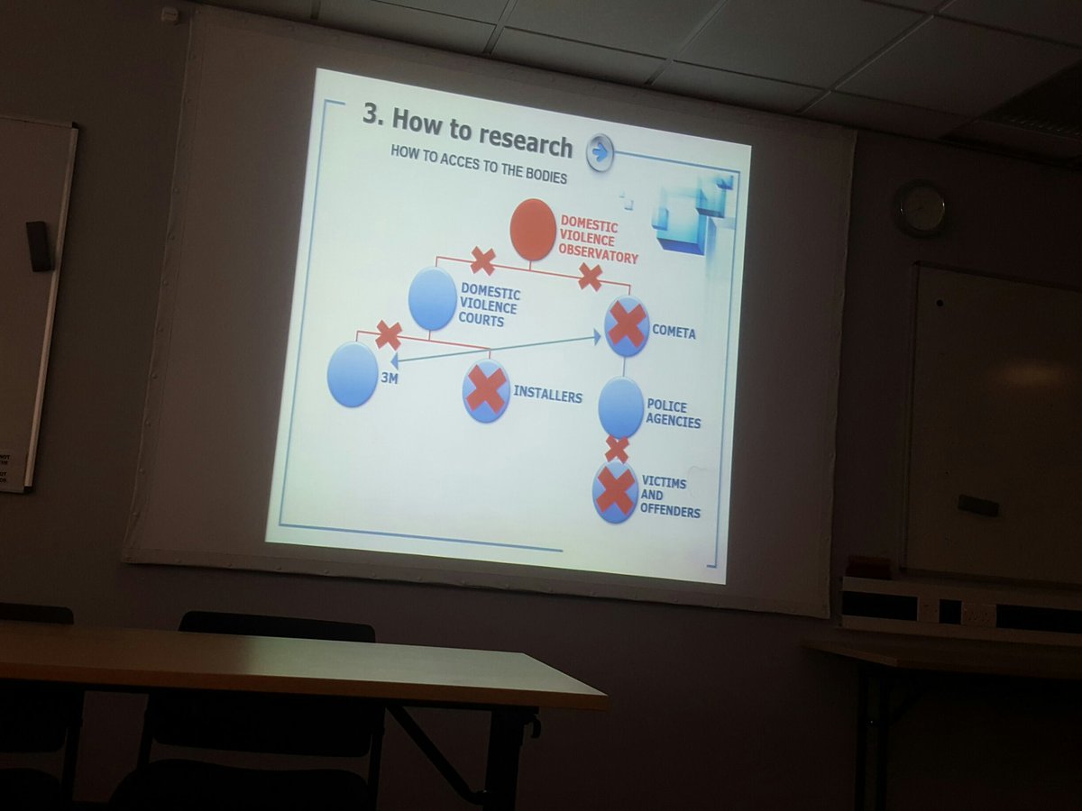 RayJHolt's tweet photo. Lots of data stored by different bodies (not just GPS), but not necessarily shared. Difficult for researchers to access. #TrackingLeeds https://t.co/V0cml3mfll