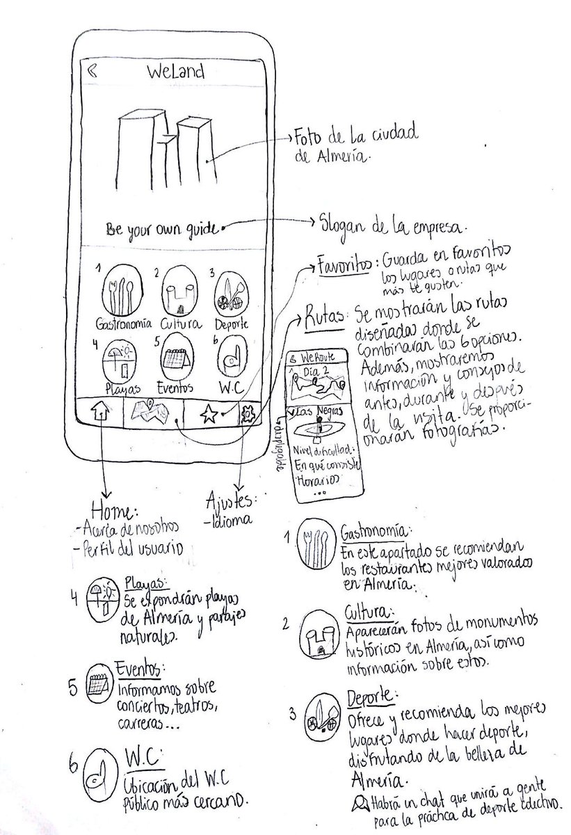 _WeLand's tweet photo. ¡Ya tenemos el boceto! La app será una combinación de ambos diseños. Muy pronto el digitalizado. #Conecta2Almeria https://t.co/bTN26f84HU