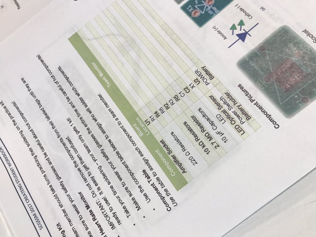 serenacox26's tweet photo. CREATng summer camp students use soldering to build heart rate monitors for overseas use by biomedical technicians #SCGSSM #CREATng https://t.co/NM0jxHLt2K