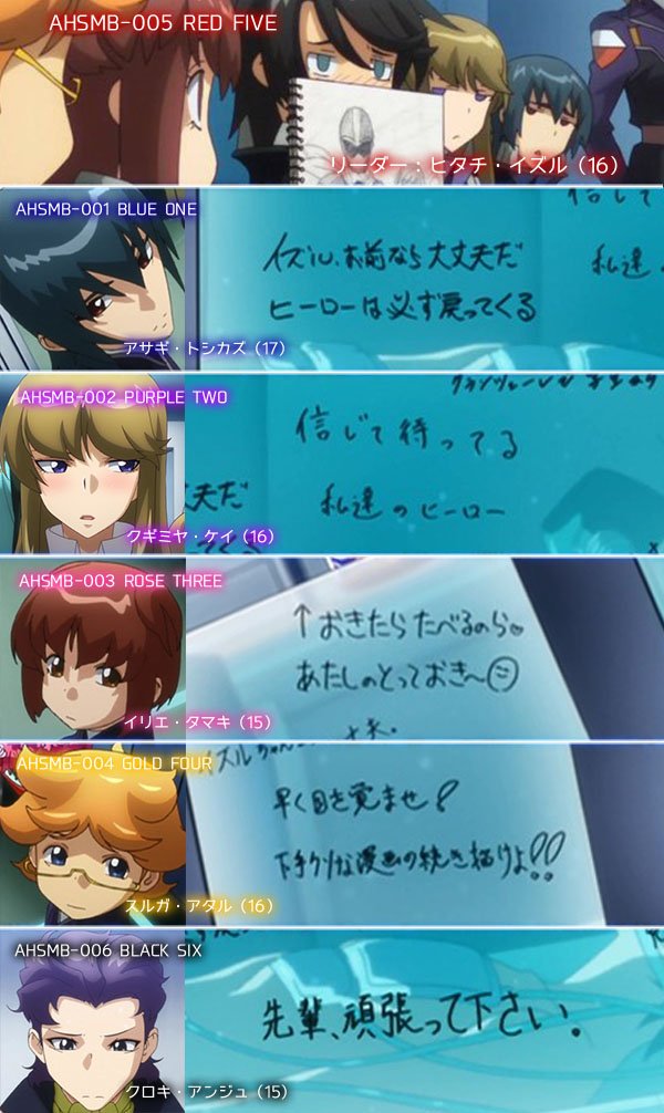 Hot 銀河機攻隊マジェスティックプリンスっていう戦隊モノなロボアニメのチームメンバーがリーダーに向けて書いたメッセージが尊くて泣けるし 各キャラの性格がよく出た文字が最高に可愛いのでみなさんマジェプリ見てください T Co Bivrpwjhlj