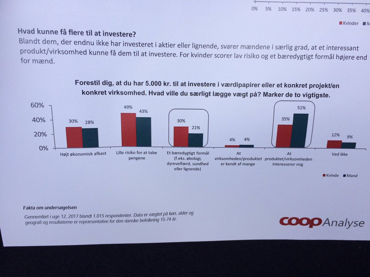 Samvirke tweet media