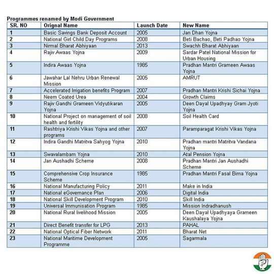 inckhannarajesh's tweet photo. विदेश घूमने, भाषणबाज़ी, UPA के प्रोजेक्ट के फ़ीते काटने और नाम बदलने के सिवा मोदी जी ने कौनसा काम किया है #3FailedYears @ajaymaken @tehseenp https://t.co/P1qXxK92El