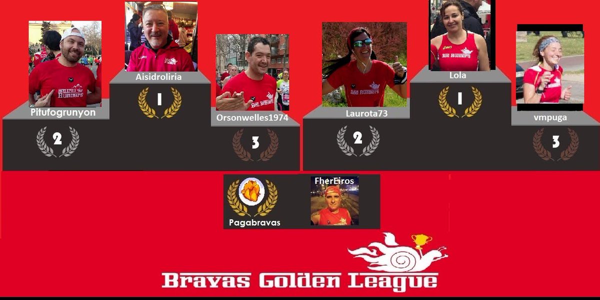 TheRedRunners's tweet photo. Se acabó la 3ª edición de la #BravasGoldenLeague y ya tenemos ganadores!! https://t.co/o9p4tHTIqn https://t.co/GHqgjUAjeD