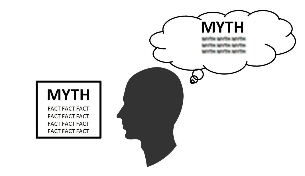 northresearch's tweet image. Why do facts &amp;amp; figures not change long held beliefs? buff.ly/2ruL7fy #psychology #BackfireEffect