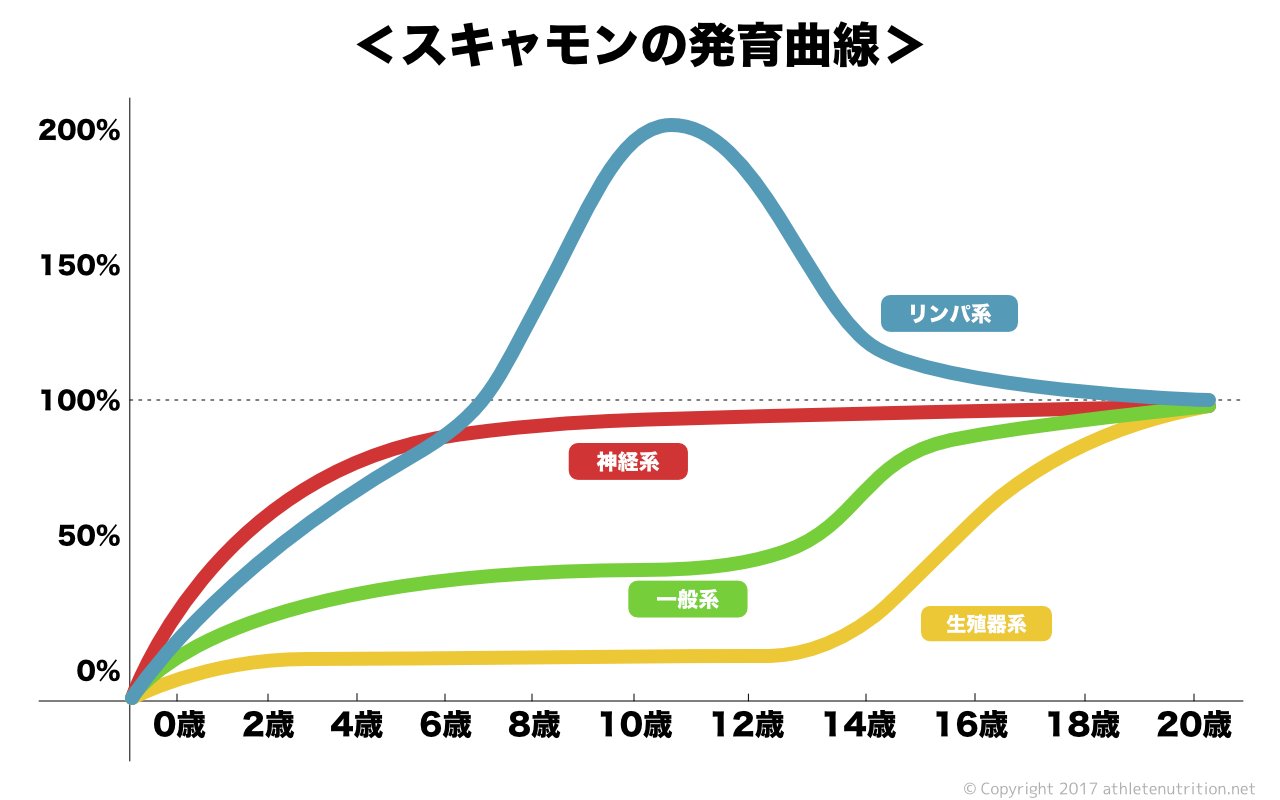 アスリート必見の栄養情報局 Ukaguoyie Twitter