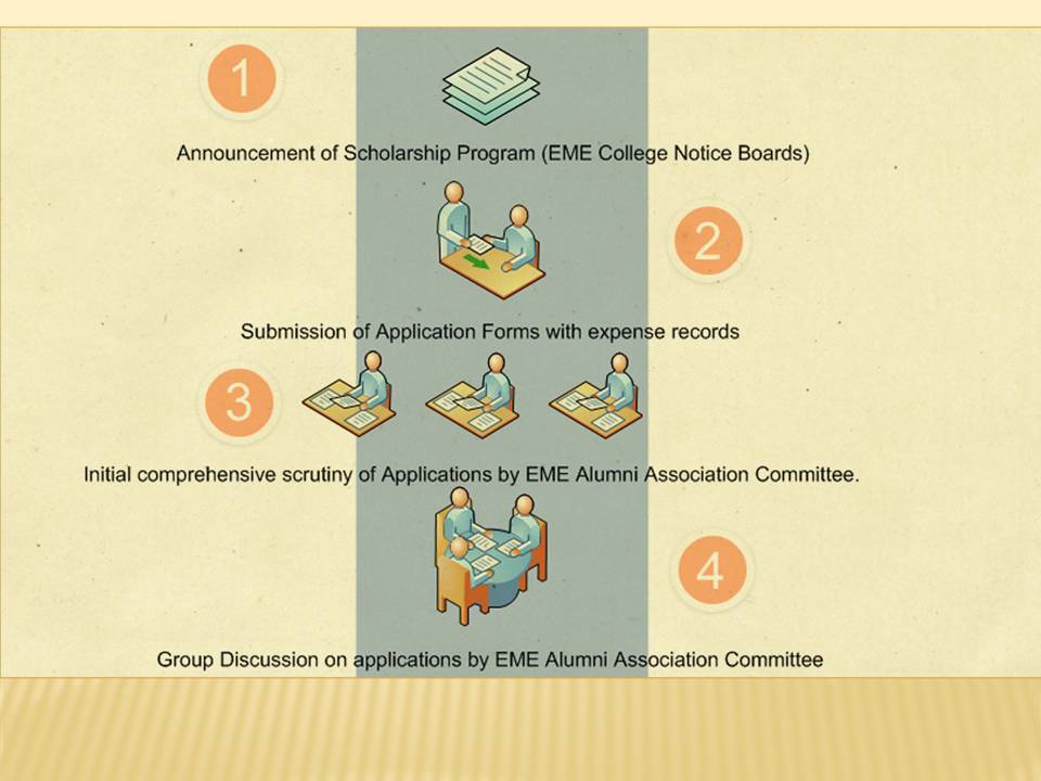 EMEAlumni's tweet photo. EME Financial Aid Program (Zakat)
Remember EME Trust While you &amp; your family give ZAKAT https://t.co/EaZEXtebGz