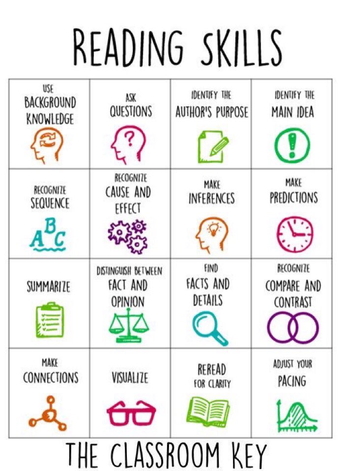 Alex_Corbitt's tweet photo. 16 READING SKILLS 📚🤔💡 (by The Classroom Key) #edchat #education #elearning #edtech #engchat #ukedchat https://t.co/1GfVdoGZEF