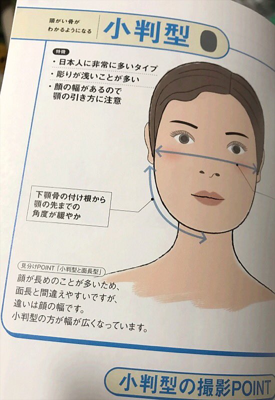 頭蓋骨の欠点を潰す 女性を可愛く美しく撮るための究極メソッド のメイクテクが実用的 Togetter