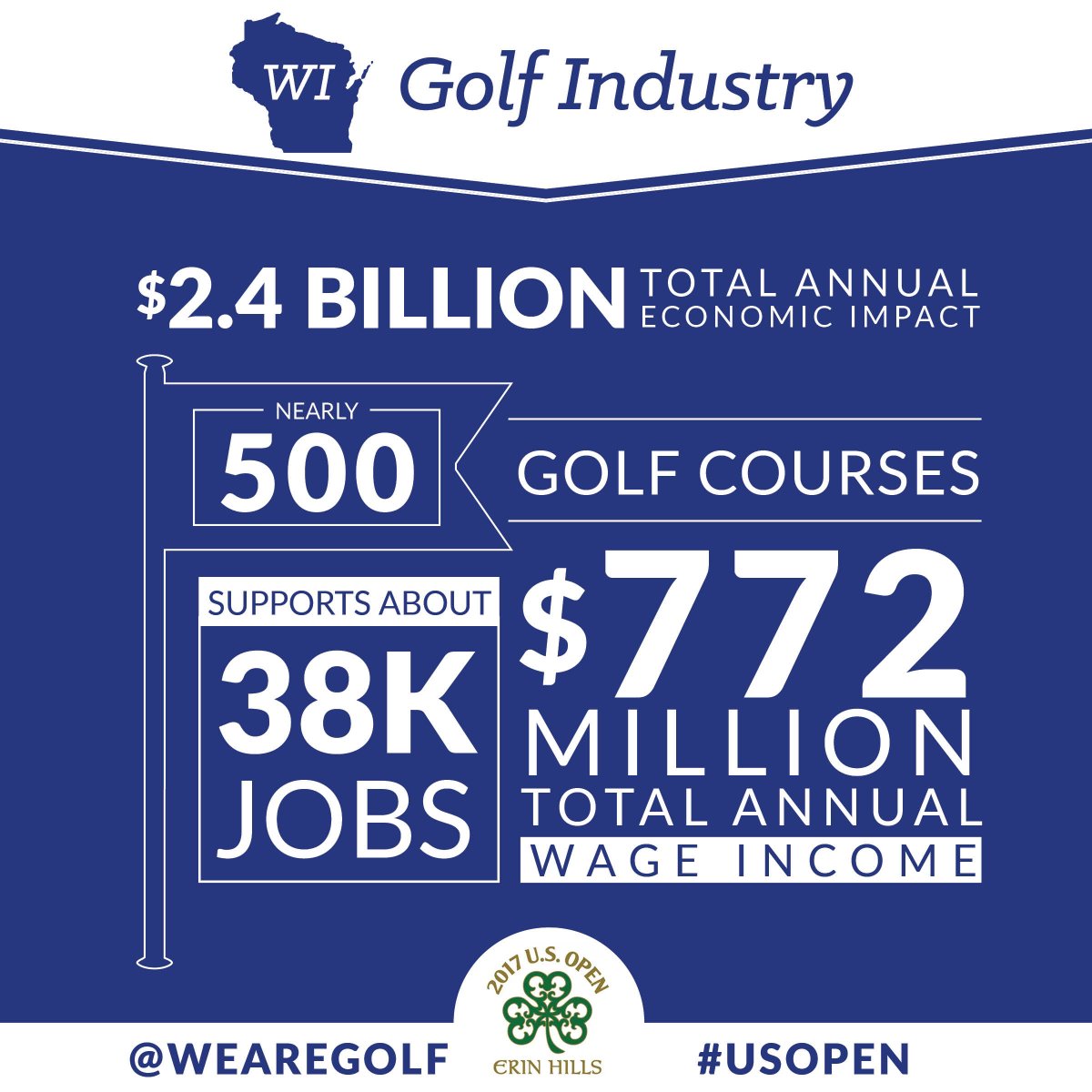 Gateway Golf Course tweet media