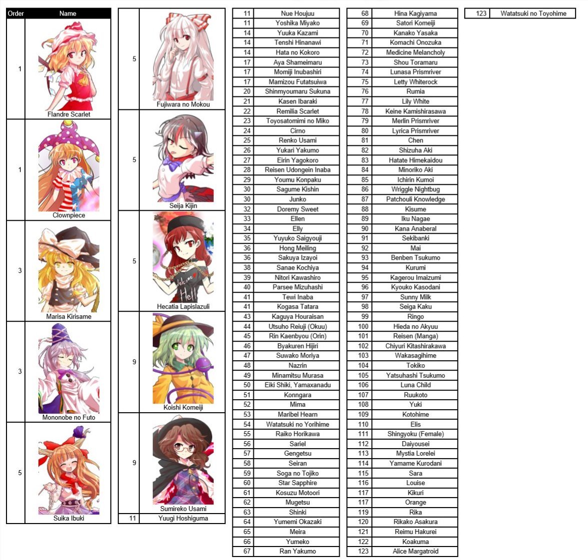 Xếp hạng waifu (Touhou Character Sorter) - Page 2 DCXVJPcVwAAmPyT