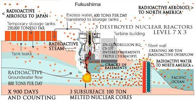 WE HAVE PROVEN TECHNOLOGY
I am required with my team in Japan NOW.
#UN #EU #eucomission #UK #Syria #politics #news #Trump #USA
