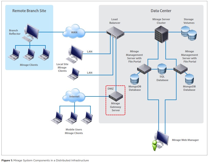 vladan's tweet image. Check this: What Is VMware Mirage? bit.ly/2t5Eeia