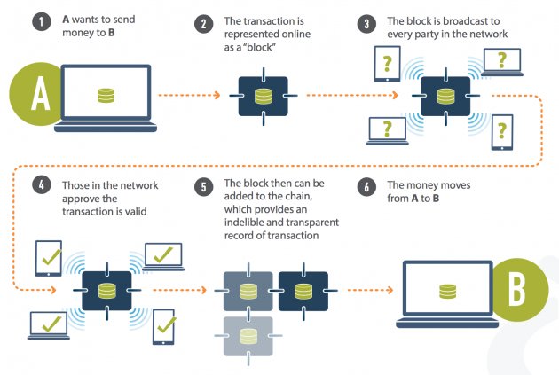 SpirosMargaris's tweet photo. #Blockchain Beyond #Bitcoin: 

How #Blockchain Will Transform Business in 3 to 5 Years 

https://t.co/AYSX4kPQc2 #fintech @johnkoetsier #VC https://t.co/KbZzLUTJfP
