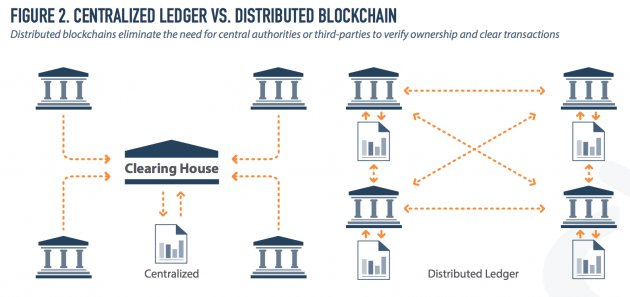 SpirosMargaris's tweet photo. #Blockchain Beyond #Bitcoin: 

How #Blockchain Will Transform Business in 3 to 5 Years 

https://t.co/AYSX4kPQc2 #fintech @johnkoetsier #VC https://t.co/KbZzLUTJfP