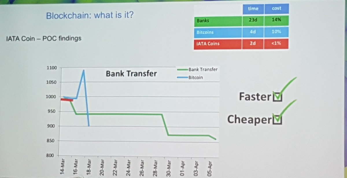 Fulviodc's tweet photo. Blockchain supporting T&amp;T transactions 
#tnteurope2017 @ibmtransportation https://t.co/qA7PUlLYA7