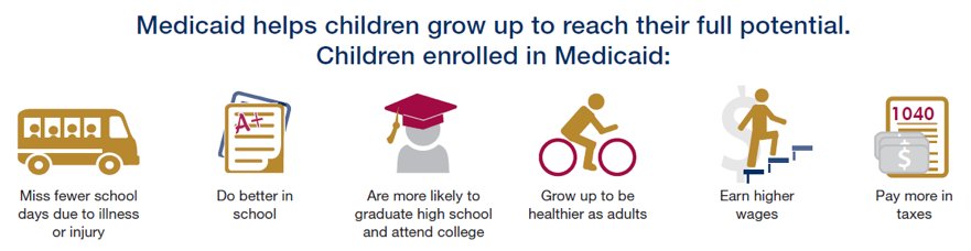 JohnZupancic's tweet photo. 6. BACKGROUND- AND covered kids are better able to participate in our society and economy #KeepKidsCovered @AAPneonatal https://t.co/mdQq6prGD8