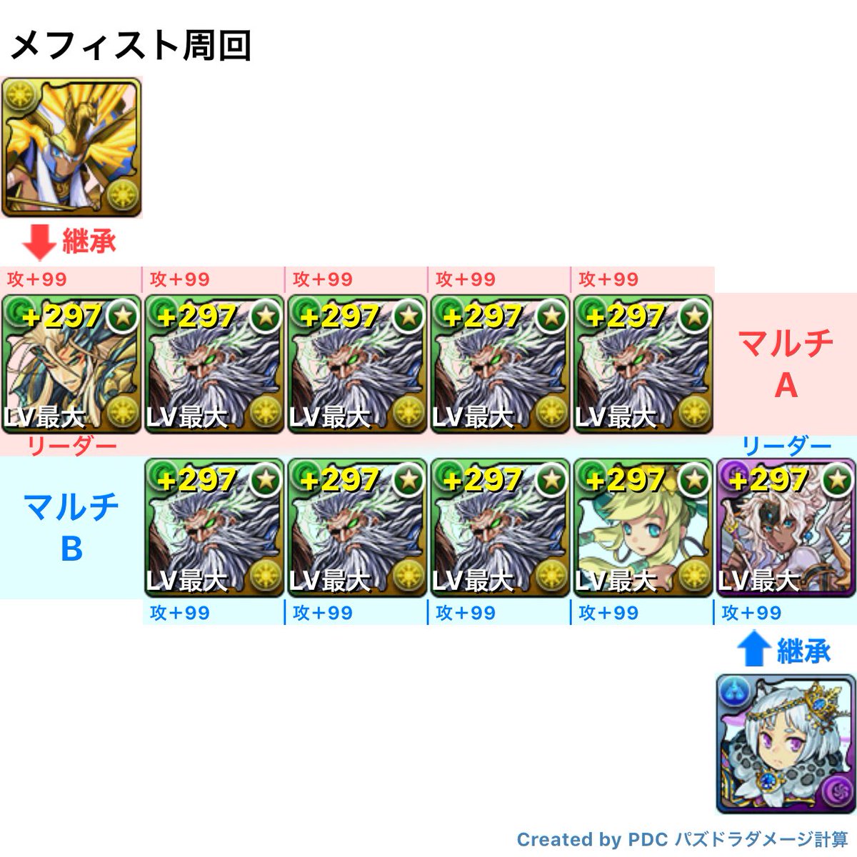 キングヒカタン