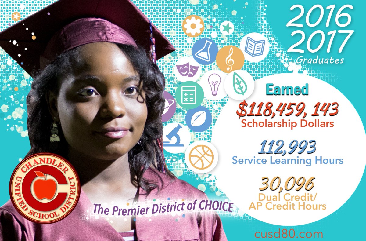ChandlerUnified's tweet photo. Wow! CUSD's 2016-2017 grads earned $118,459,143 in scholarships, 112,993 service learning hours, and 30,096 dual credit/AP credit hours. https://t.co/d5lUO5B06X