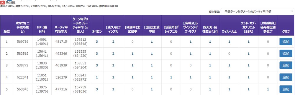 ヴァルナ編成 Twitter Search Twitter ヴァルナ編成 Twitter Search Twitter