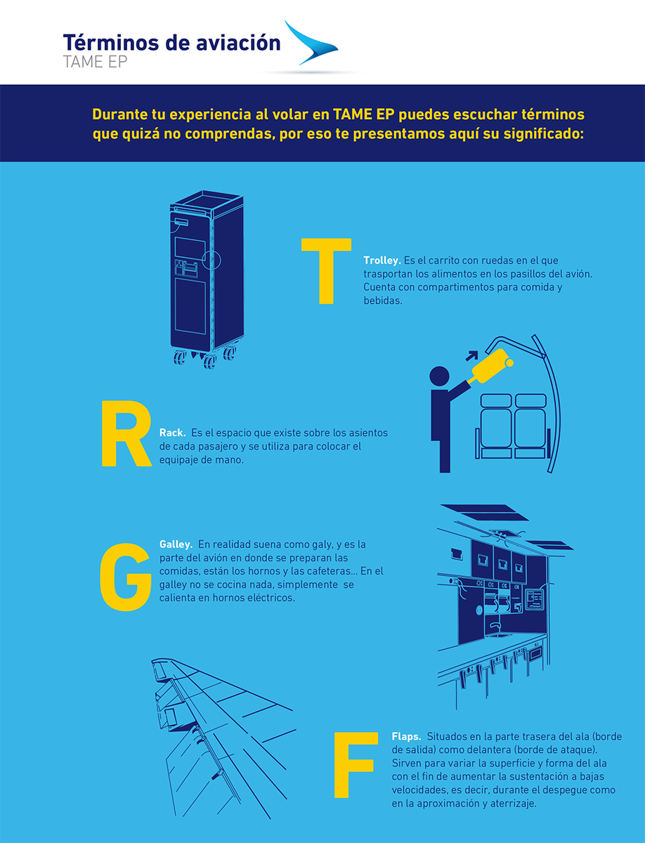 Tame_EP's tweet photo. Durante el vuelo los tripulantes de cabina utilizan términos desconocidos por los pasajeros, conoce su significado. #TameTips #TameDespega https://t.co/beDsb5Mabn