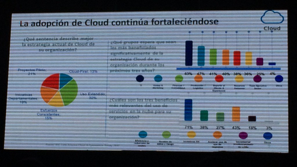 Naty_Salcedo's tweet photo. La adopción de nube se fortalece #LOLTechConnect #LOLCloud @licenciasonline #Ecuador https://t.co/u7kNYbArWr