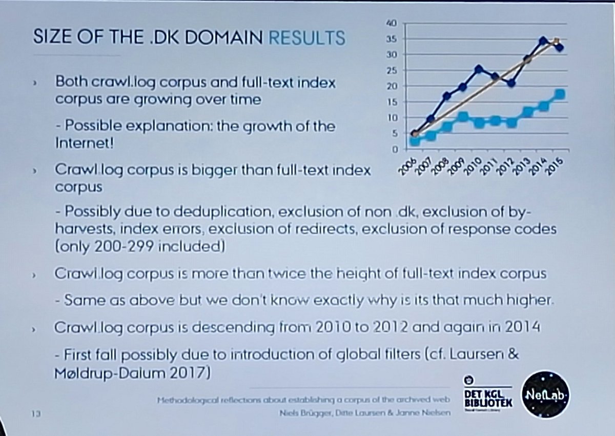 LucienCastex's tweet image. The size of the DK domain #WAWeek2017 @NielsBr @nielsenjanne