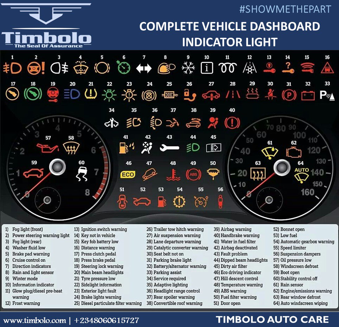 Timbolo Auto Care on "Your dashboard warning indicate faults the vehicle's components or with the an Auto Expert for Checks. #SHOWMETHEPART https://t.co/5IzVQsg0MT" / Twitter