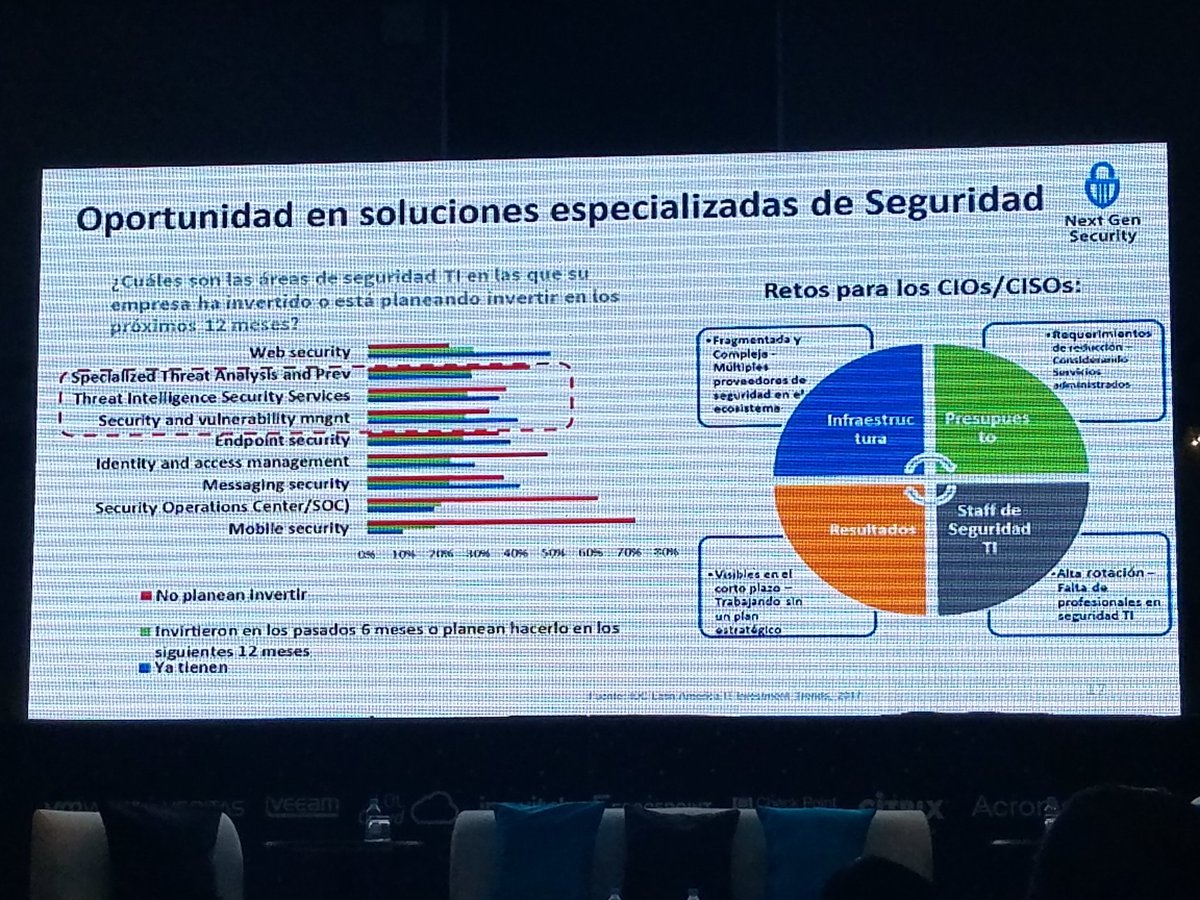 trinexus2002's tweet photo. Retos en seguridad actuales #LOLTechConnect https://t.co/GgyjftYV19