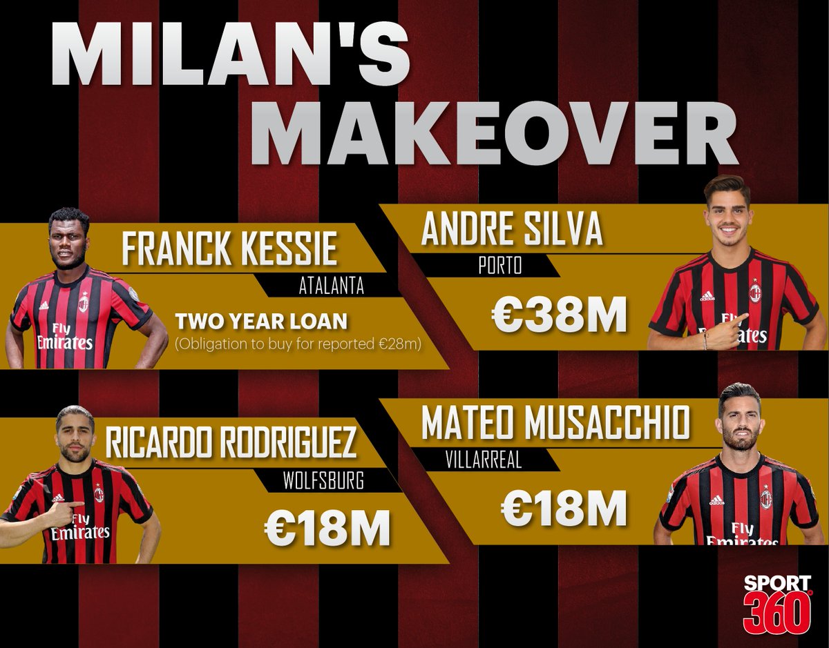 Adz77's tweet photo. Incredible work from #ACMilan so far this summer. My @Sport360 column on the Rossoneri resurgence getting underway https://t.co/lln1PtiLwG https://t.co/HbMWtFi2HO