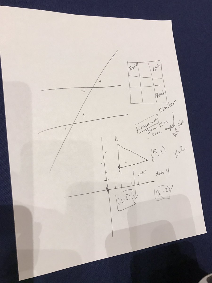 CoachEllReads's tweet photo. Geometry rocks! #BuildingExpertise@Learn_Sci https://t.co/qTROnehtFR