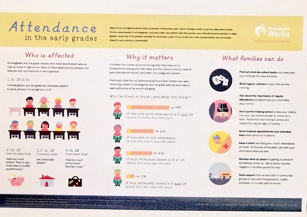 Why attendance is so important !!! <a href="/CSD12Bronx/">Dr. Rafaela Espinal</a>