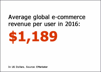 HotWaxSystems's tweet photo. Is your #business ready to cross borders? Everything you need to know to go #global. Subscribe to #CommerceHOTFIX https://t.co/cNU3WZ2JCZ https://t.co/BXCDRnEXMD