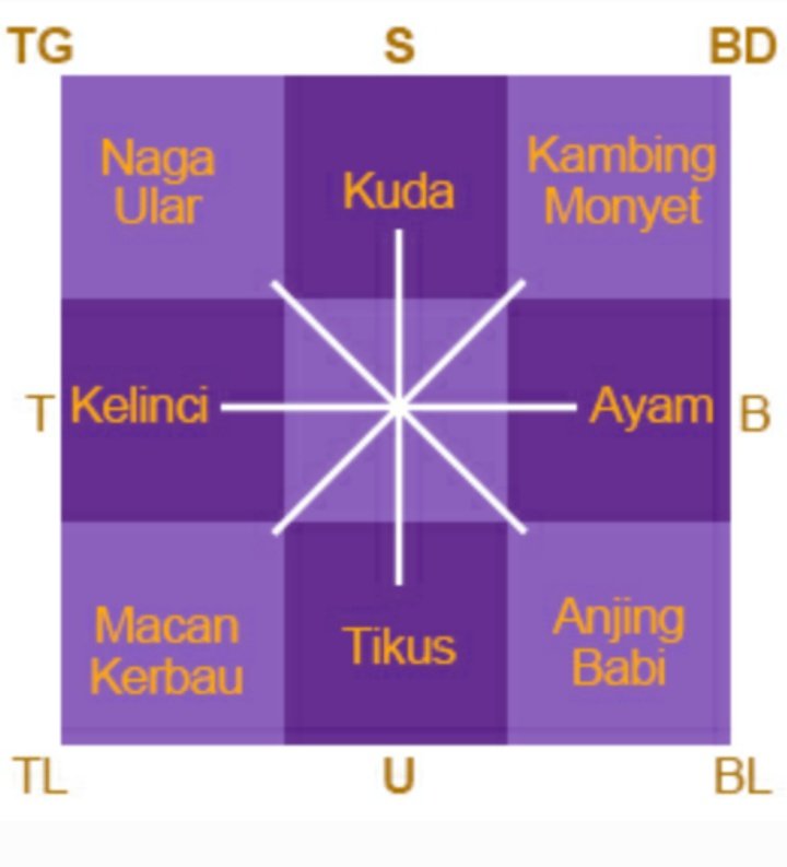 widiasa_agus's tweet photo. Yang mencari jodoh, hindari shio berhadapan... https://t.co/zG0NR0HFUN