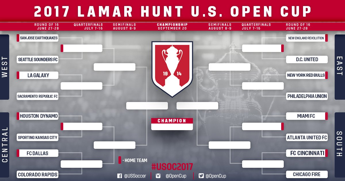 How to watch 2022 US Open Cup Round of 16: Previews, links for all 8 games