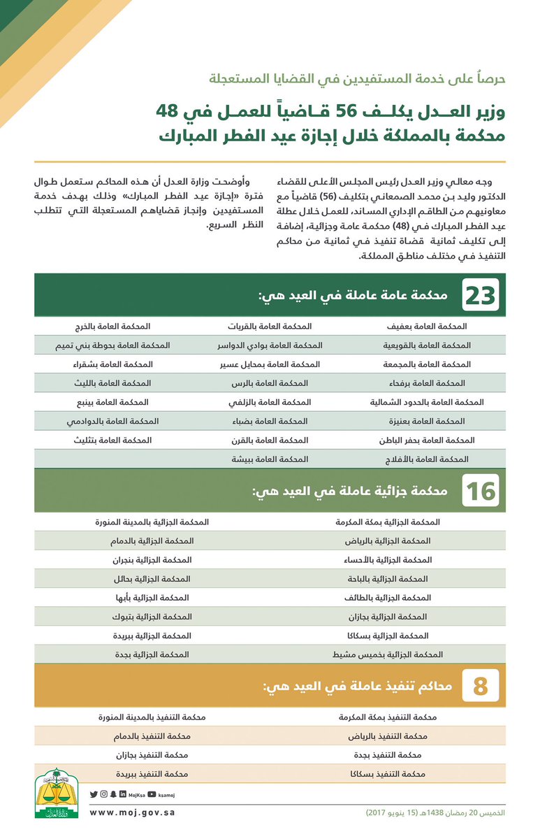 وزارة العدل En Twitter تعمل الدوائر القضائية المكلفة بالعمل في إجازة عيد الفطر المبارك في وقت الدوام الرسمي المحدد بشكل يومي طيلة الإجازة وزارة العدل