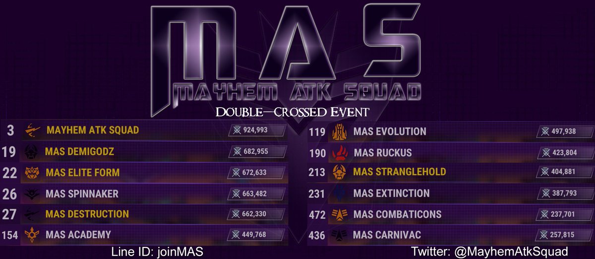 MayhemAtkSquad's tweet photo. MAS is recruiting players for BARRICADE LB event, LineID: joinMAS @TransformersWar #TFEW #MAS #DECEPTICONS https://t.co/26LMetxFPm