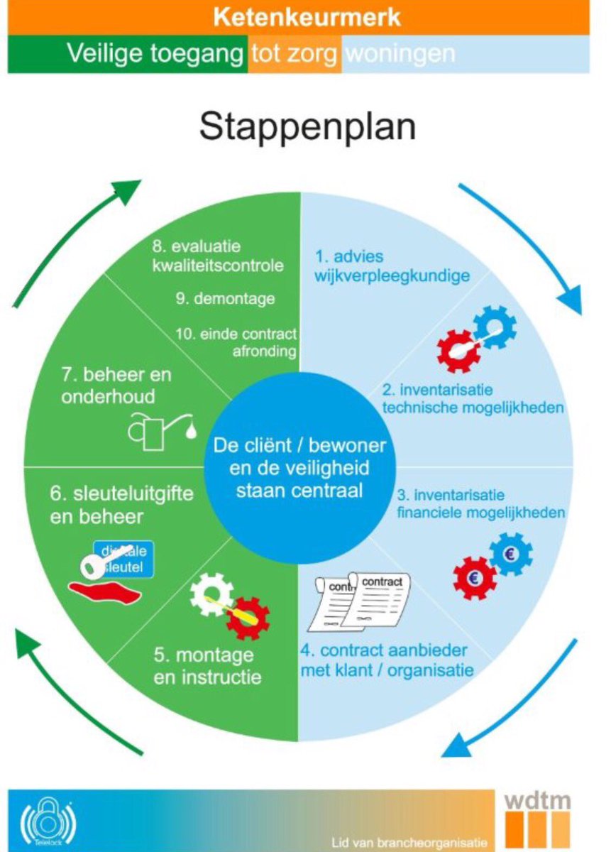 DLC Care BV tweet media